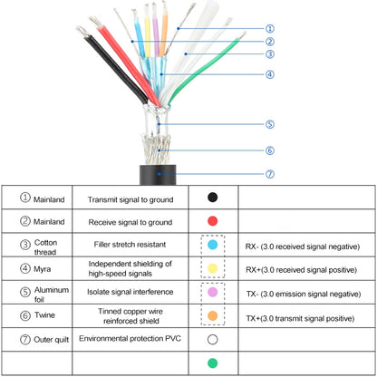 50CM USB3.0 20P To USB Type-C Mother Chassis PCI Bit Baffle Wire by buy2fix
