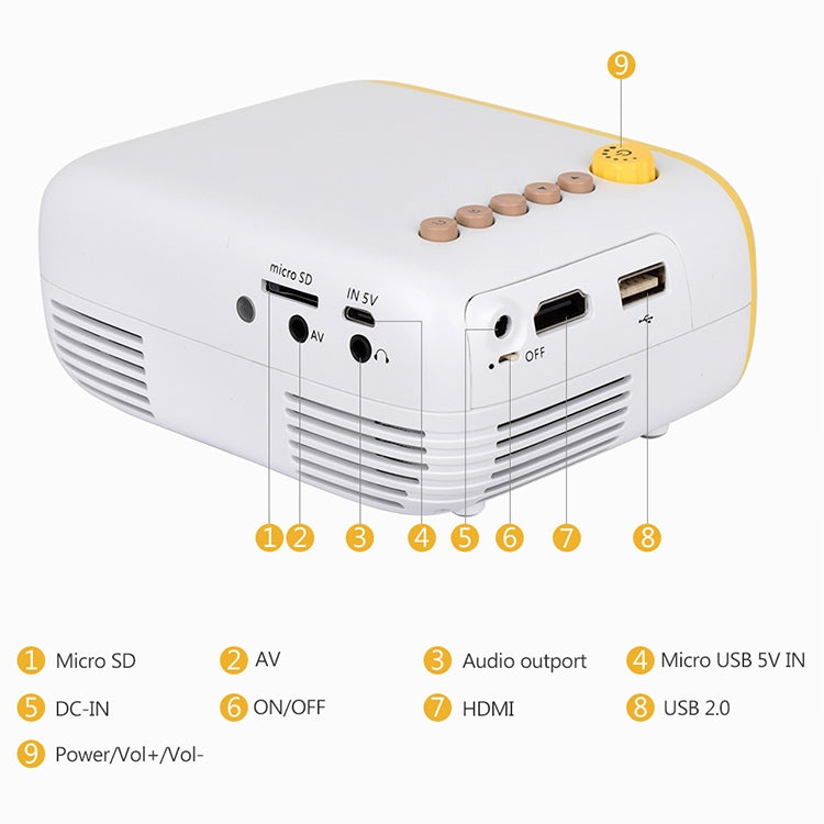 YG200 Portable LED Pocket Mini Projector AV USB SD HDMI Video Movie Game Home Theater Video Projector, US Plug(Black and White) - LED Projector by buy2fix | Online Shopping UK | buy2fix