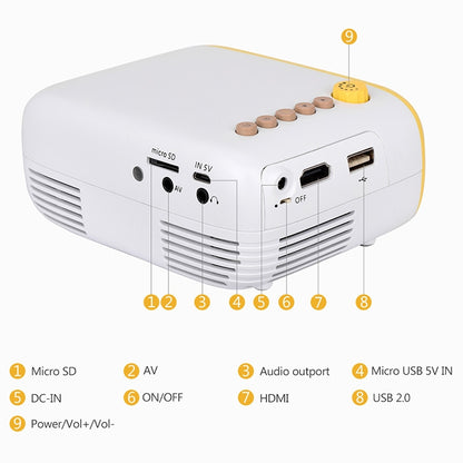 YG200 Portable LED Pocket Mini Projector AV USB SD HDMI Video Movie Game Home Theater Video Projector, US Plug(Black and White) - LED Projector by buy2fix | Online Shopping UK | buy2fix