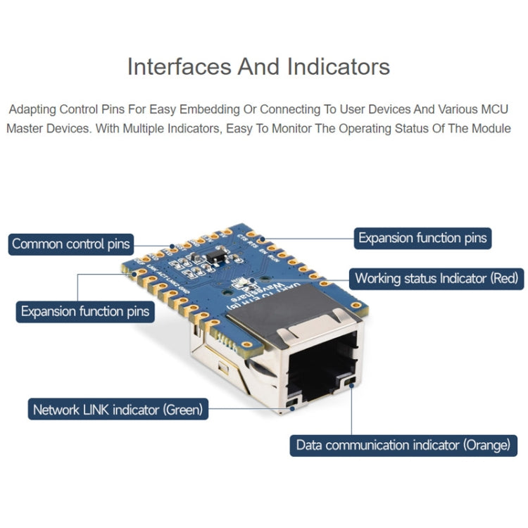 Waveshare UART TO ETH (B) TTL UART To Ethernet Mini Module - Module by Waveshare | Online Shopping UK | buy2fix