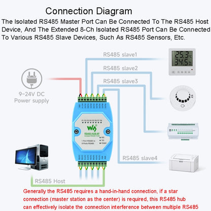 Waveshare RS485-HUB-8P Industrial-grade Isolated 8-ch RS485 Hub, Rail-mount Support, Wide Baud Rate Range - Transmitters & Receivers Module by Waveshare | Online Shopping UK | buy2fix