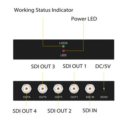 1 In 4 Out SD-SDI / HD-SDI / 3G-SDI Distribution Amplifier Video SDI Splitter(EU Plug) - Splitter by buy2fix | Online Shopping UK | buy2fix