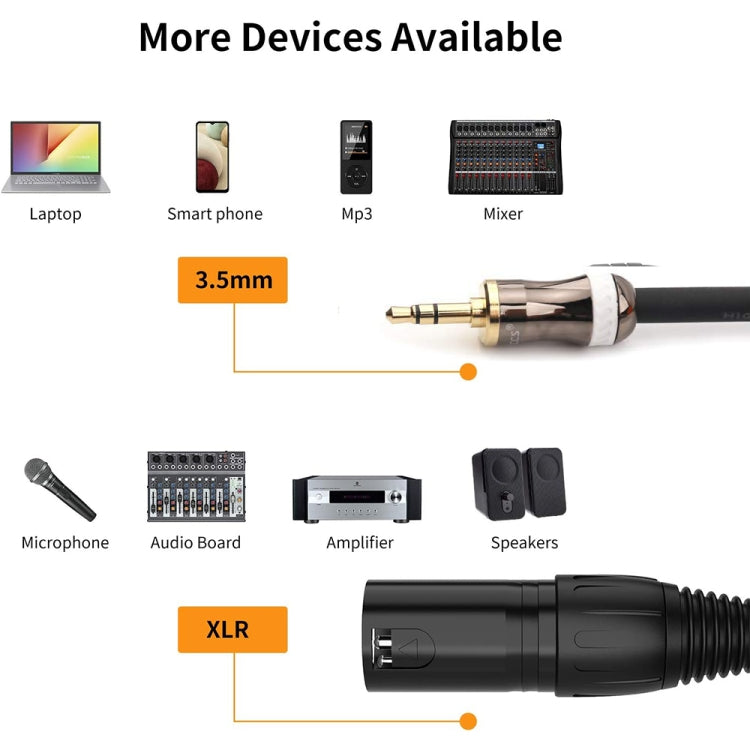 3.5mm To Caron Male Sound Card Microphone Audio Cable, Length:1.5m - Microphone Audio Cable & Connector by buy2fix | Online Shopping UK | buy2fix