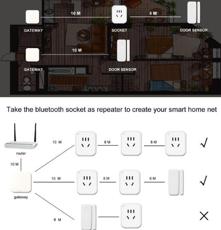 Bluetooth Multifunction Gateway Smart Home Door and Window Sensor Socket Control Center(White) - Smart Switch by buy2fix | Online Shopping UK | buy2fix