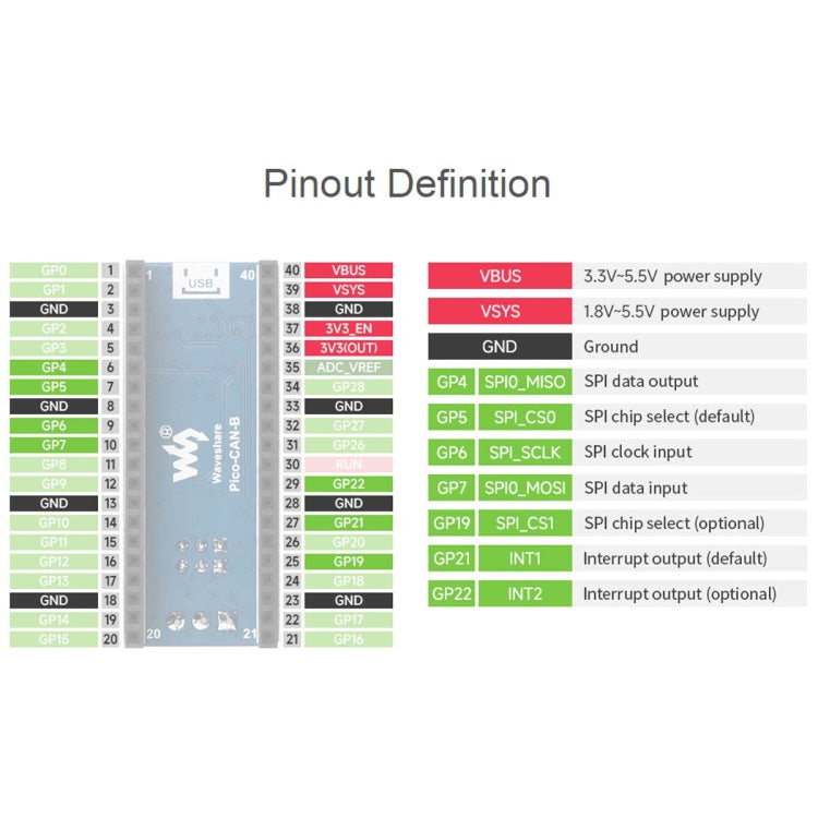 Waveshare For Raspberry Pi Pico CAN Bus Module (B),Enabling Long Range Communication Through SPI,23775 by Waveshare