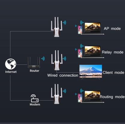 CF-WR758AC WIFI Signal Amplifier Wireless Network Enhancement Repeater(US Plug) by buy2fix