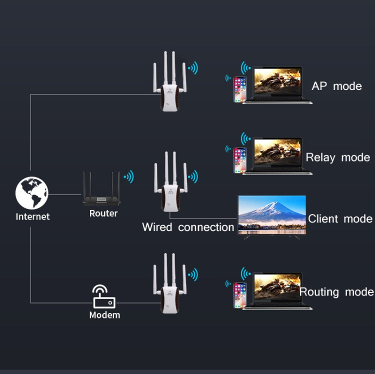 CF-WR758AC WIFI Signal Amplifier Wireless Network Enhancement Repeater(EU Plug) by buy2fix