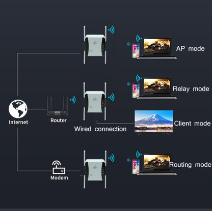 KP1200 1200Mbps Dual Band 5G WIFI Amplifier Wireless Signal Repeater, Specification:UK Plug(White) by buy2fix