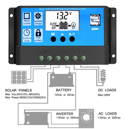 Street Lamp Smart Lighting Charging Solar Controller, Model: RBL-20A - Others by buy2fix | Online Shopping UK | buy2fix