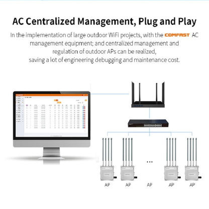 COMFAST CF-WA800 V3 1300Mbps Outdoor WiFi Wireless Base Station Signal Amplifier Repeater - Broadband Amplifiers by COMFAST | Online Shopping UK | buy2fix