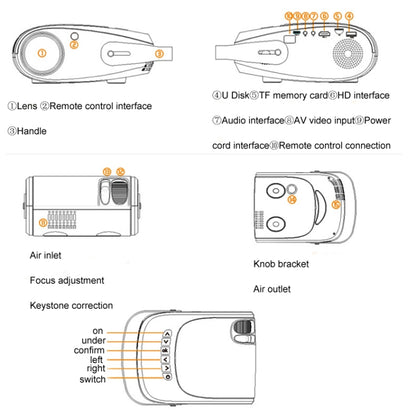 H5 180 ANSI 1280x800 HD Projector With Remote Control, Android 8.0, Support HDMI / USB / TF Card / AV, Version: Smart Version - LED Projector by buy2fix | Online Shopping UK | buy2fix