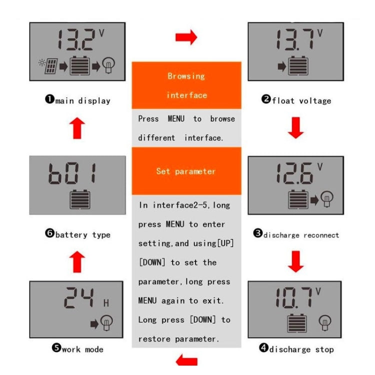 20A 12V24V Simple Solar Controller Light Time Control Solar Charge And Discharge Controller With USB - Others by buy2fix | Online Shopping UK | buy2fix