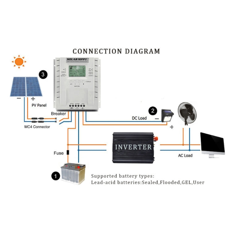 MPPT P60 60A 12V/24V Automatic Identification Solar Charge Controller - Others by buy2fix | Online Shopping UK | buy2fix