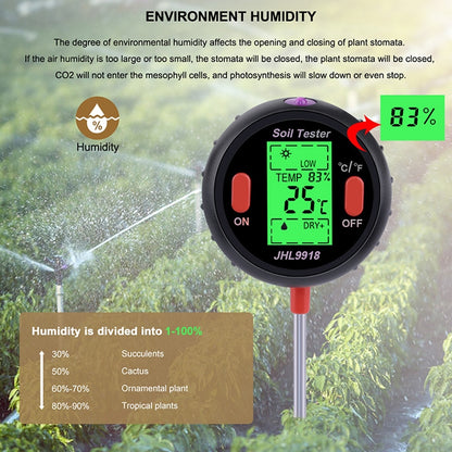 Five-In-One Soil Meter PH Humidity Temperature Photometry Detector PH Photometry Multifunctional Detector - PH & Moisture Meter by buy2fix | Online Shopping UK | buy2fix
