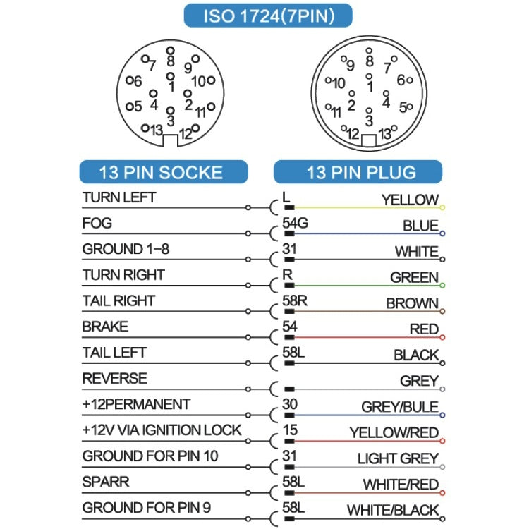 VP1130E 13 Core Nail Trailer Plug Socket - Bluetooth Adapters by buy2fix | Online Shopping UK | buy2fix