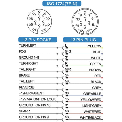 VP1130E 13 Core Nail Trailer Plug Socket - Bluetooth Adapters by buy2fix | Online Shopping UK | buy2fix