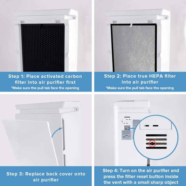 Air Purifier Filter HEPA Filter Kit For LEVOIT LV-PUR131-RF /  LV-PUR131 /  LV-PUR131S - Other Accessories by buy2fix | Online Shopping UK | buy2fix
