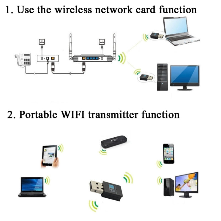 RTL8192EU 300Mbps Mini USB Wireless Network Card by buy2fix