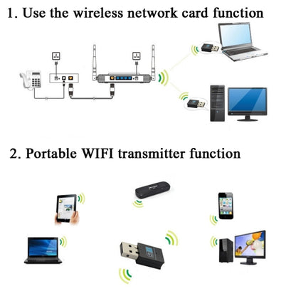 RTL8192EU 300Mbps Mini USB Wireless Network Card by buy2fix