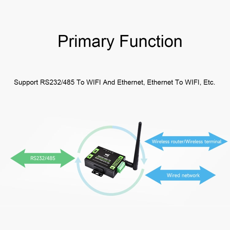 Waveshare Industrial Grade Serial Server RS232/485 to WiFi / Ethernet RJ45 Network Port with POE Support by Waveshare