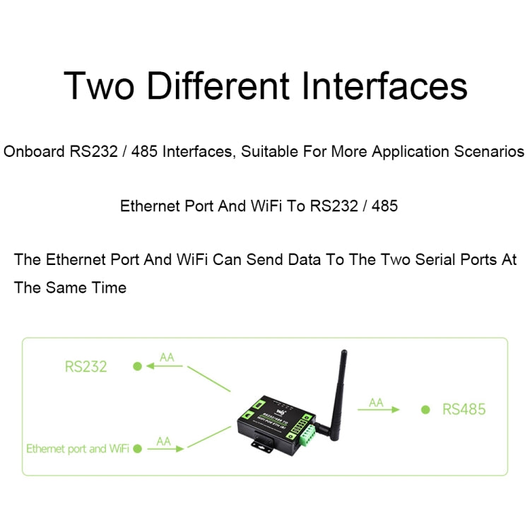 Waveshare Industrial Grade Serial Server RS232/485 to WiFi / Ethernet RJ45 Network Port with POE Support by Waveshare
