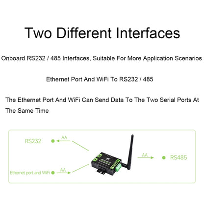 Waveshare Industrial Grade Serial Server RS232/485 to WiFi / Ethernet RJ45 Network Port with POE Support by Waveshare
