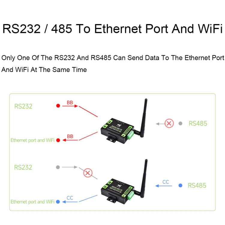 Waveshare Industrial Grade Serial Server RS232/485 to WiFi / Ethernet RJ45 Network Port with POE Support by Waveshare