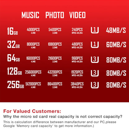 C10 TYPE-C Interface Mobile Phone Memory Card, Capacity: 128GB(Black) - Micro SD Card by buy2fix | Online Shopping UK | buy2fix