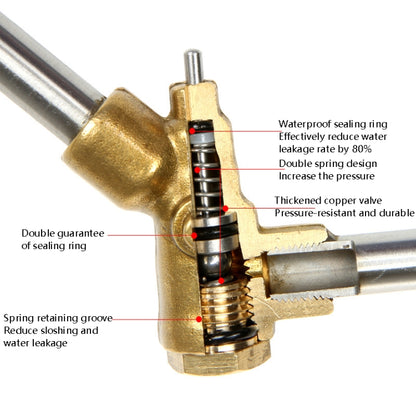 High-Pressure Car Wash Nozzle Cleaning Machine Brush Pump Accessories, Specification: Short Section 35 cm(Inner Wire 22x1.5mm) - Car Washer & Accessories by buy2fix | Online Shopping UK | buy2fix