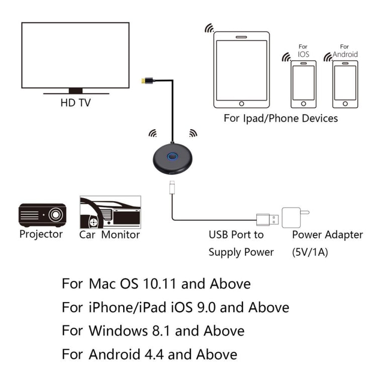 E89BK 2.4GHz / 5GHz WiFi Wireless Display Dongle Receiver Horizontal And Vertical Screen Streaming Media Player HDTV Stick(Black) - Wireless Display Dongle by buy2fix | Online Shopping UK | buy2fix