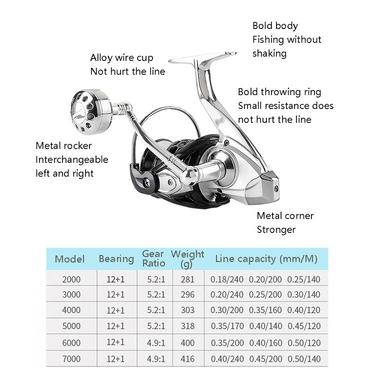 13-Axis Anti-Seawater Fishing Wheel Full Metal Spinning Wheel Iron Board Ship Fishing Wheel, Specification: 5000 Type - Fishing Reels by buy2fix | Online Shopping UK | buy2fix