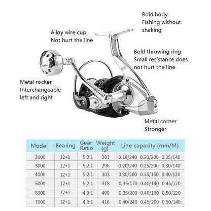 13-Axis Anti-Seawater Fishing Wheel Full Metal Spinning Wheel Iron Board Ship Fishing Wheel, Specification: 5000 Type - Fishing Reels by buy2fix | Online Shopping UK | buy2fix