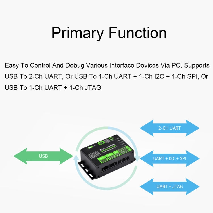 Waveshare 25411 3.3/5V USB To UART/I2C/SPI/JTAG Converter, Supports Multiple Interfaces by Waveshare