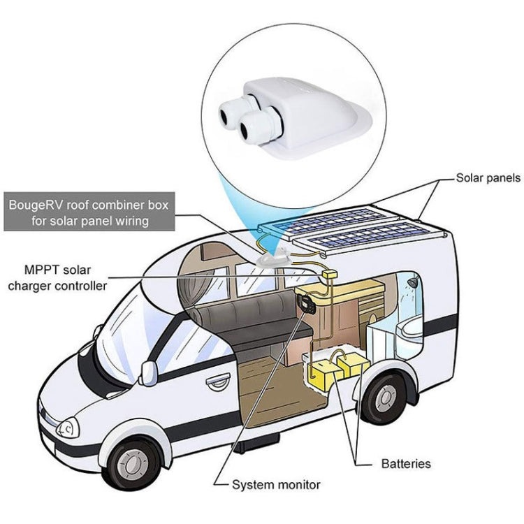 Solar Photovoltaic Plastic Bracket ABS Photovoltaic Car Roof Waterproof Junction Box(White) by buy2fix