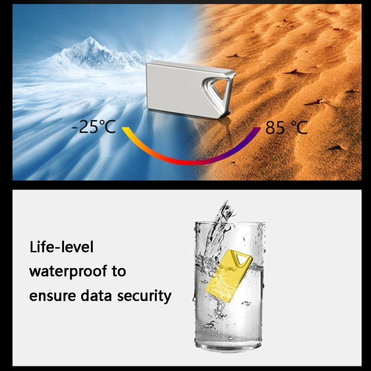 SZ3 USB 2.0 High-Speed Car USB Flash Drives With Triangle Buckle, Capacity: 4GB(White) by buy2fix