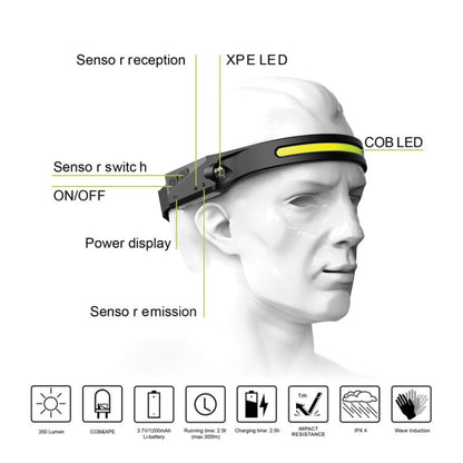 Silicone LED Smart Sensor Light Outdoor Strong Light Long-Beam Headlight(Black) - Headlamp by buy2fix | Online Shopping UK | buy2fix