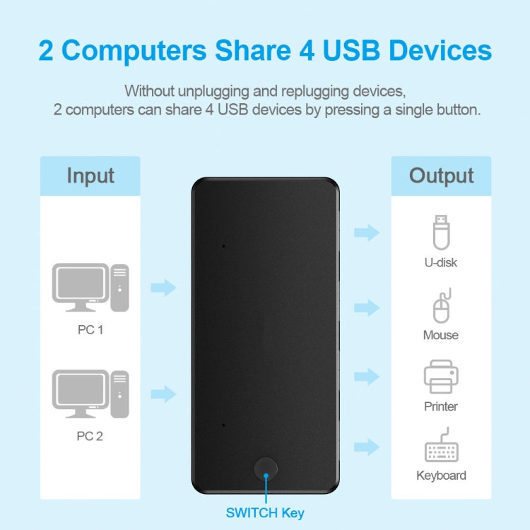 USB3.0 4 In 1 Computer Printer Sharer(4-ports) by buy2fix