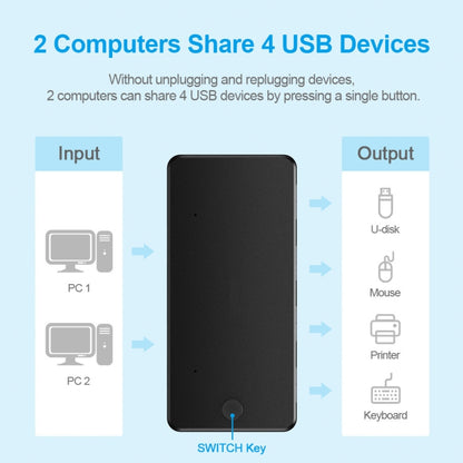 USB3.0 4 In 1 Computer Printer Sharer(4-ports) by buy2fix