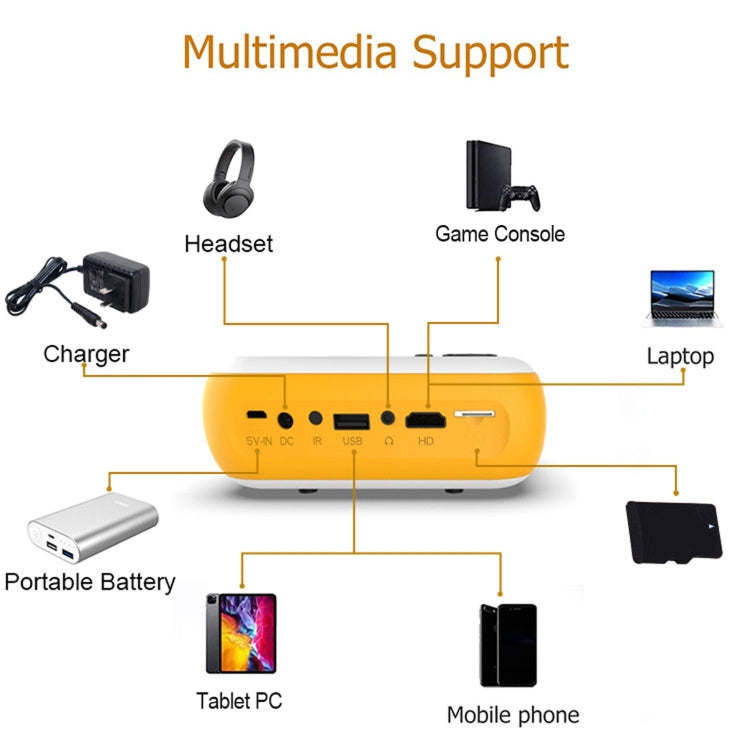 A10 480x360 Pixel Projector Support 1080P Projector ,Style: Basic Model Black(EU Plug) - Mini Projector by null | Online Shopping UK | buy2fix