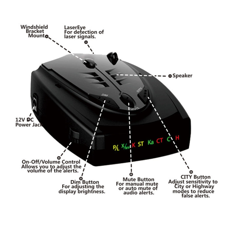STR-525 Electronic Dog Car Radar Full Frequency Flow Speed Early Warning Device - In Car by buy2fix | Online Shopping UK | buy2fix