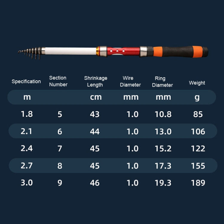 Soft Tailed Small Rod Retracting Short Raft Fishing Rod, Length: 2.1m by buy2fix