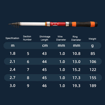 Soft Tailed Small Rod Retracting Short Raft Fishing Rod, Length: 2.1m by buy2fix