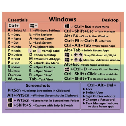 5 PCS PC Reference Keyboard Shortcut Sticker Adhesive for PC Laptop Desktop(For Window Colored) by buy2fix