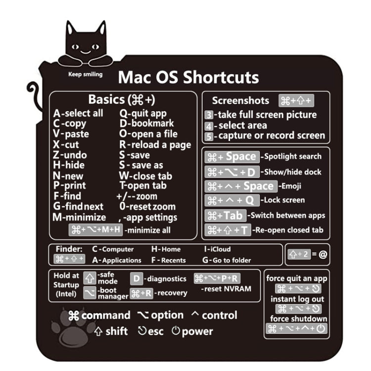 5 PCS PC Reference Keyboard Shortcut Sticker Adhesive for PC Laptop Desktop(Cat) by buy2fix