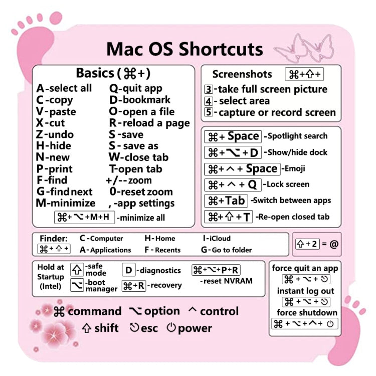 5 PCS PC Reference Keyboard Shortcut Sticker Adhesive for PC Laptop Desktop(Foot) by buy2fix