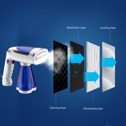 1600W  Handheld Folding Iron Mini Steam Iron, Color: Blue 3 Gear(EU Plug) - Garment Steamer by buy2fix | Online Shopping UK | buy2fix