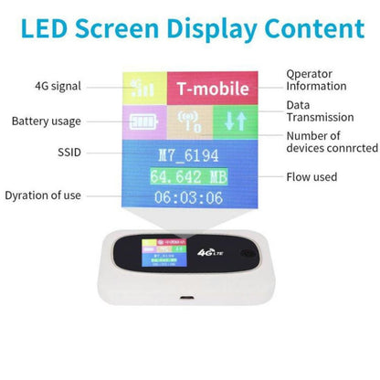 M7 4G WIFI Mobile Card Router Color Random Delivery, Style: Europe Asia Africa Edition by buy2fix