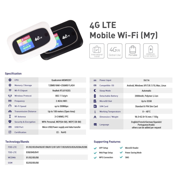 M7 4G WIFI Mobile Card Router Color Random Delivery, Style: Europe Asia Africa Edition by buy2fix