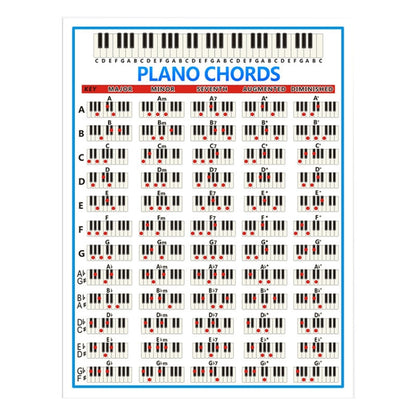 Staff Piano Chord Practice Picture Coated Paper 88 Keys Beginner Piano Fingering Chart, Size: Large - Keyboard Accessories by buy2fix | Online Shopping UK | buy2fix