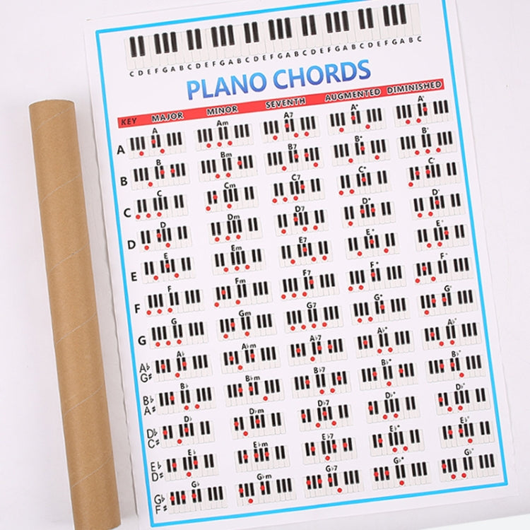Staff Piano Chord Practice Picture Coated Paper 88 Keys Beginner Piano Fingering Chart, Size: Large - Keyboard Accessories by buy2fix | Online Shopping UK | buy2fix